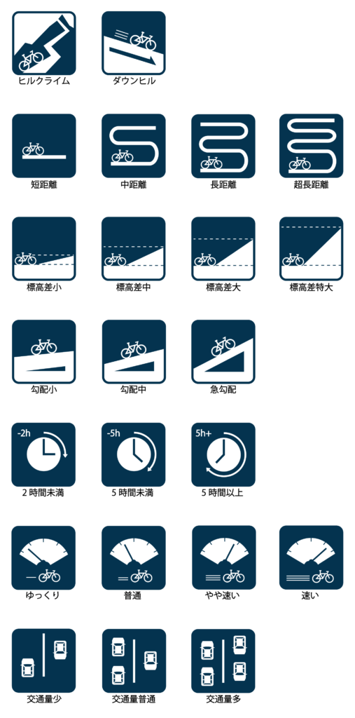 Tourism Kona Cycle